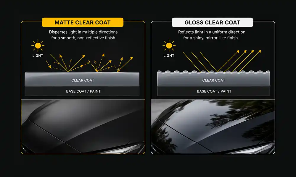 Microscopic diagram showing matte and gloss clear coat surface texture difference